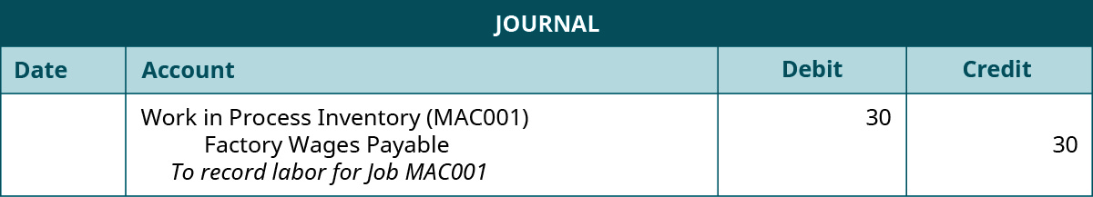 A journal entry lists Work in Process Inventory (MAC001) with a debit of 30, Factory Wages Payable with a credit of 30, and the note “To record labor for Job MAC001”.