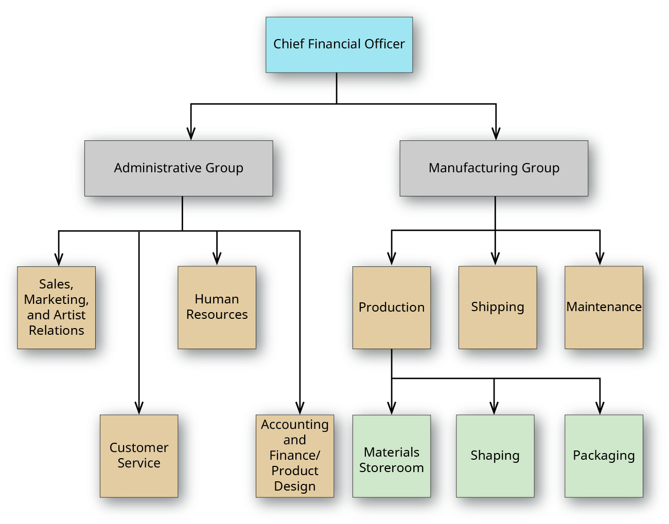 5 1 Compare And Contrast Job Order Costing And Process Costing