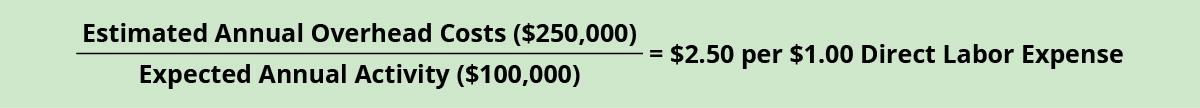 A formula: Estimated Annual Overhead Costs ($250,000) divided by Expected Annual Activity ($100,000) equals $2.50 per $1.00 Direct Labor Expense