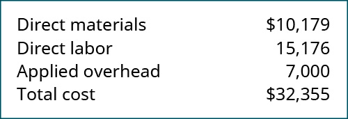 Direct materials $10,179, Direct labor 15,176, Applied overhead 7,000, Total cost 32,355.