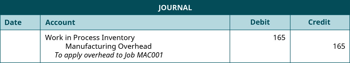 A journal entry lists Work in Process Inventory with a debit of 165, Manufacturing Overhead with a credit of 165, and the note “To apply overhead to Job MAC001”.