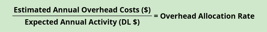 A formula: Estimated Annual Overhead Costs ($) divided by Expected Annual Activity (DL $) equals overhead allocation rate.