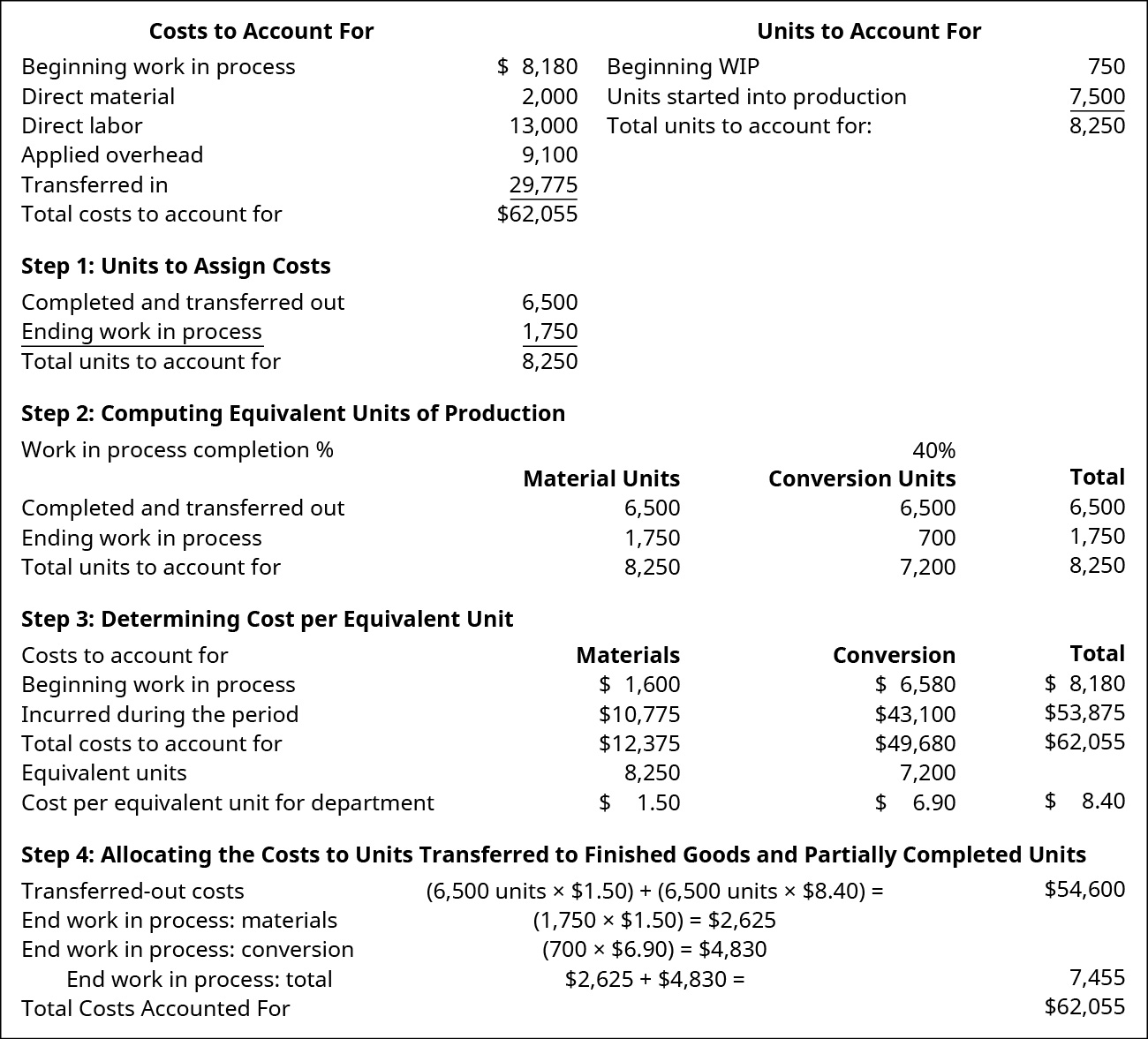 What Is Considered Indirect Cost In Accounting