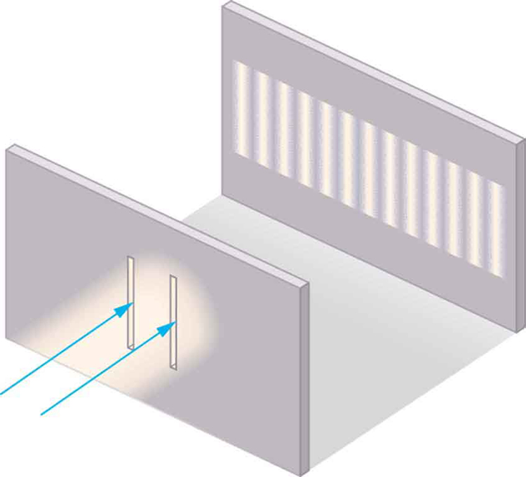 A beam of light strikes a wall through which a pair of vertical slits is cut. On the other side of the wall, another wall shows a pattern of equally spaced vertical lines of light that are of the same height as the slit.